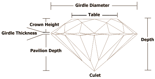 Parts-of-a-Diamond