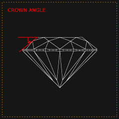 Crown Angle Of a Diamond