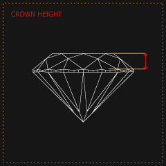 Crown Height Of a Diamond