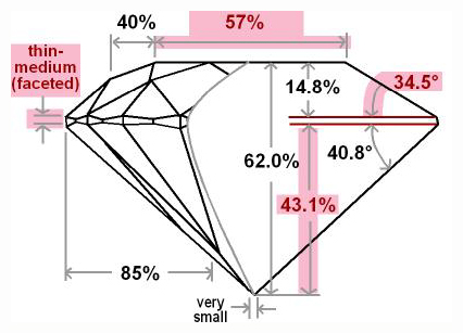 Diamond-Parts-Proportions