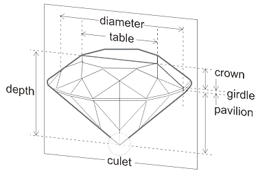 Diamond Parts