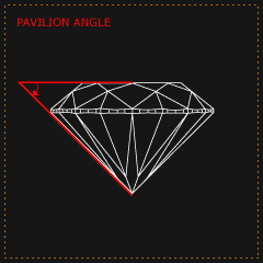 Pavilion-Angle-Of-a-Diamond