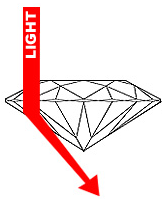 Shallow Cut Diamond