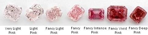 Pink-Diamond-Color-Grading-System