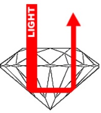 Ideal Cut Diamond