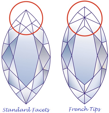 The marquise on the left has a standard facet arrangement on its tip, while the marquise on the right has French tips