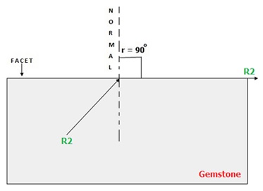 Refraction Of Light in a Gemstone Diagram 2