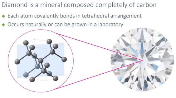 Tetrahedral Structure of Pure Carbon White Diamond