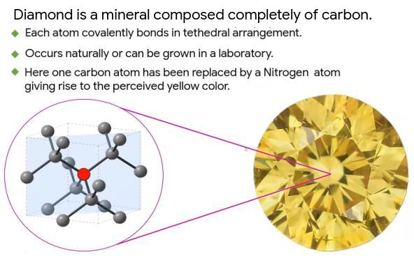 Tetrahedral Structure of a Yellow Diamond With Nitrogen Impurity