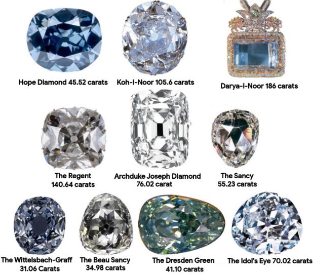 Famous Golconda Diamonds