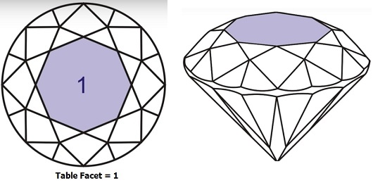 Round Brilliant Diamond Table Facet