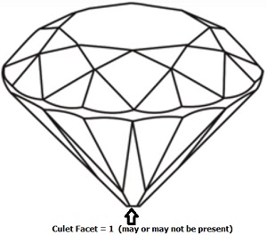 Round Brilliant Diamond Culet Facet