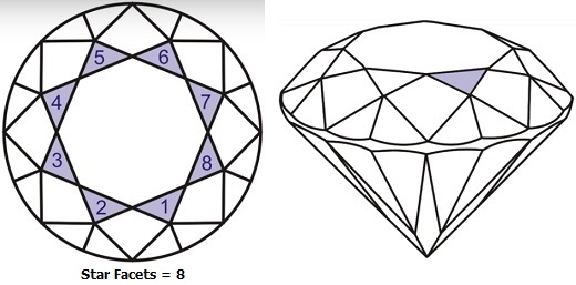 Round Brilliant Diamond Star Facets