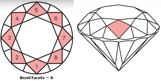 Round Brilliant Diamond Bezel Facets