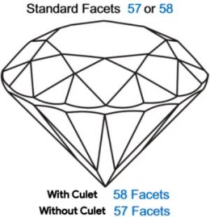 Round Brilliant Diamond Total Facets
