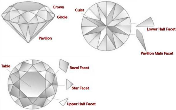 Arrangement of Facets in a Round Brilliant Diamond