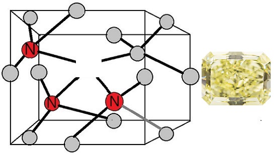 N3 Cape Defect in a Diamond