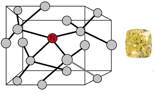 Isolated Nitrogen C-center Defect