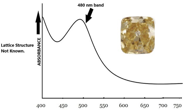 480nm band