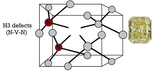 H3 Lattice Defect in a Diamond