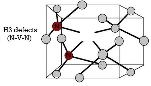 H3 Defects in a Diamond Lattice