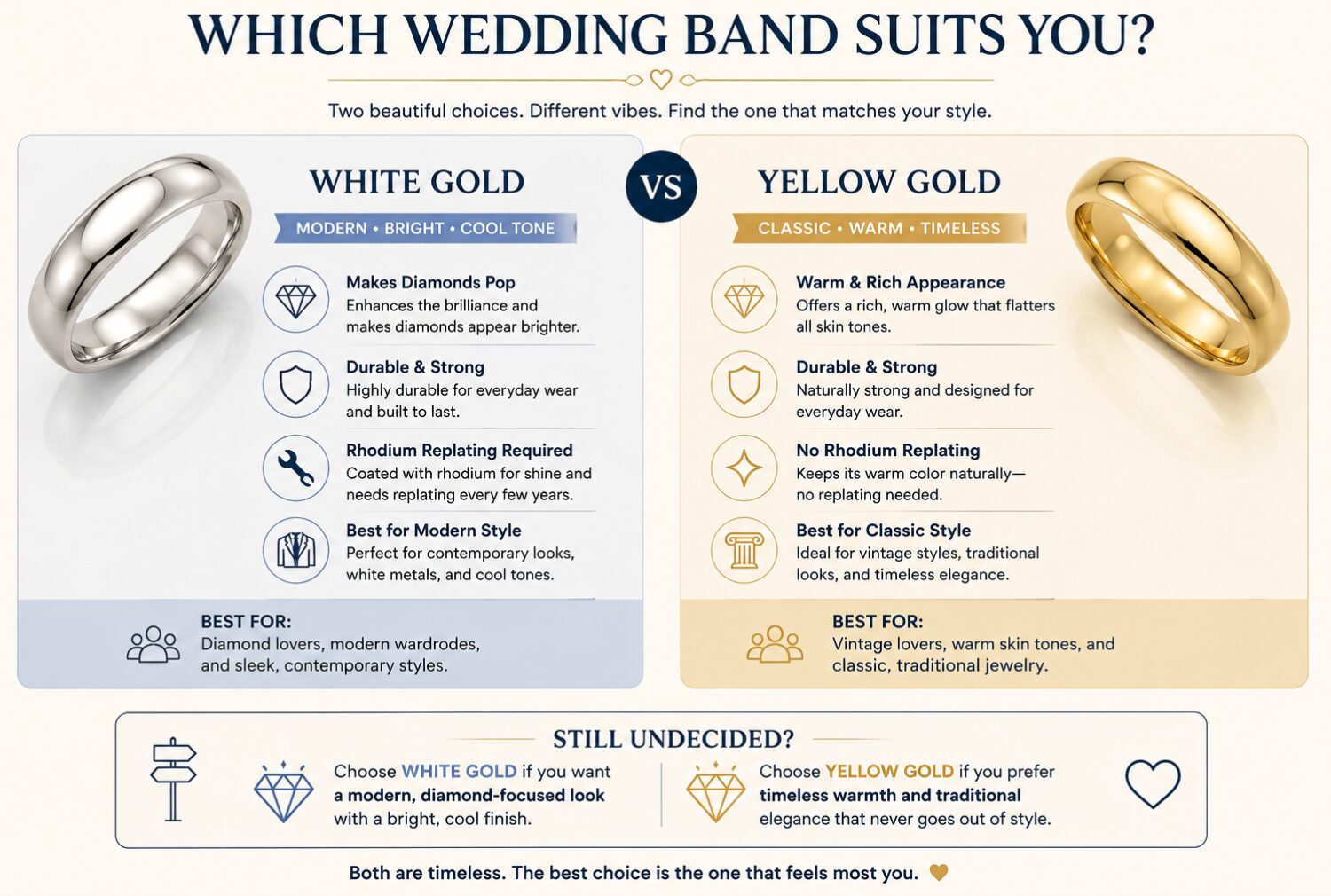 Buying guide infographic comparing white gold wedding bands and yellow gold wedding bands to help choose the best style based on appearance, durability, maintenance, and personal preference.