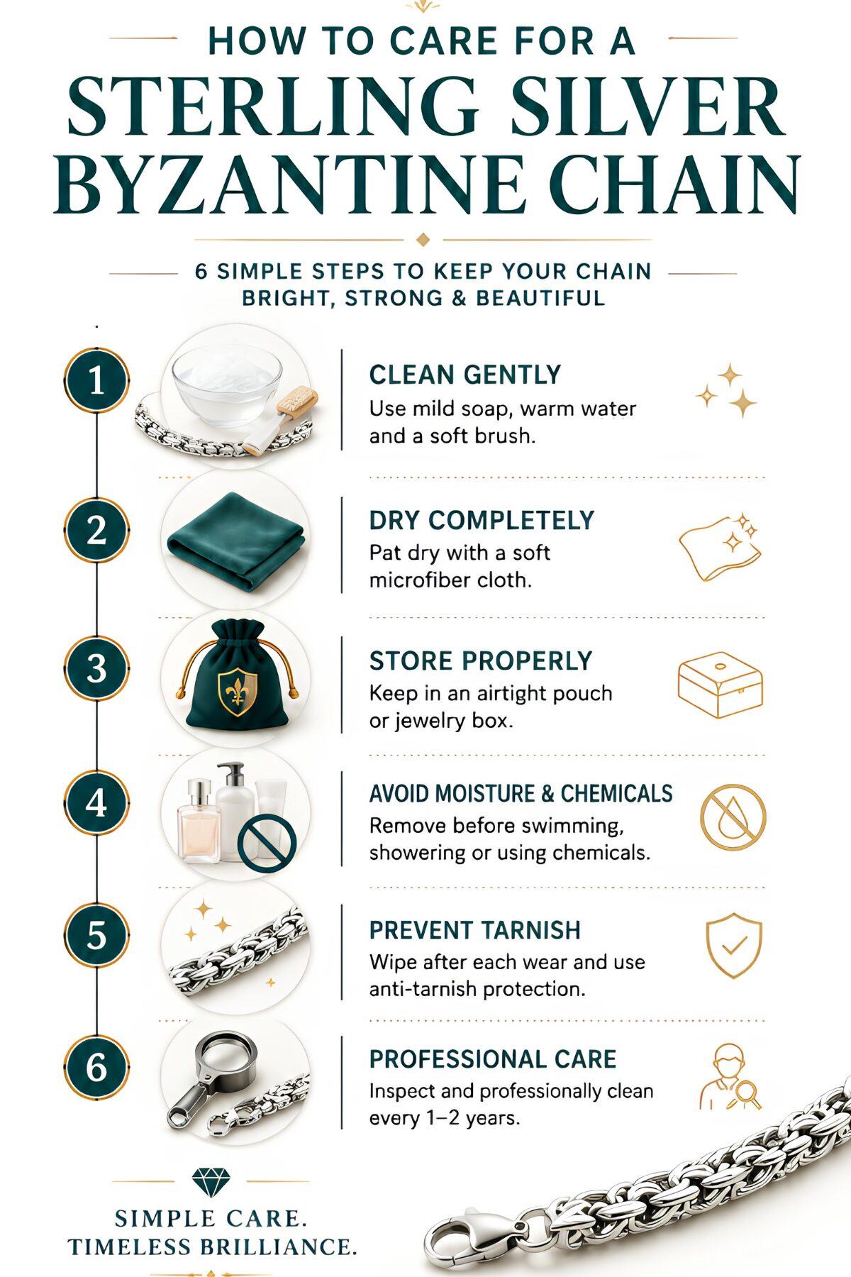How to care for a sterling silver Byzantine chain infographic showing six steps for cleaning, drying, storage, tarnish prevention and professional care